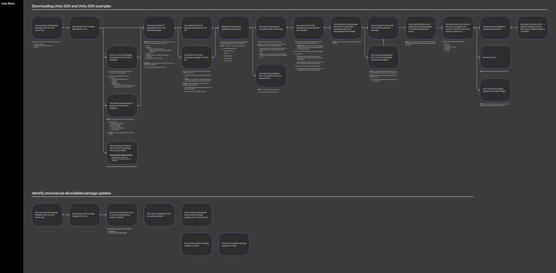 Stakeholder interview — Product