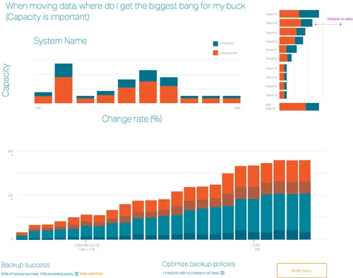 Bar chart exploration