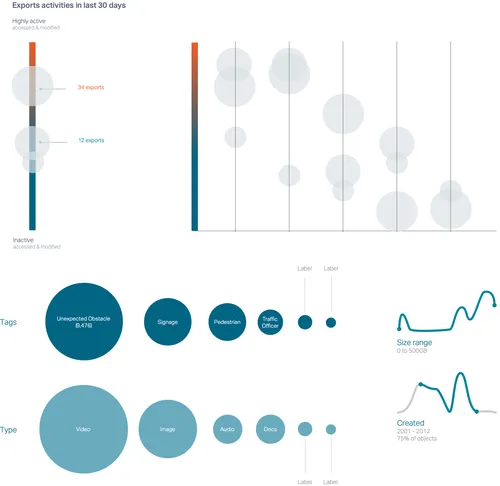 Bubble chart exploration