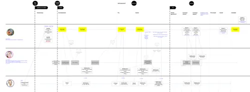 Igneous product strategy flow diagram