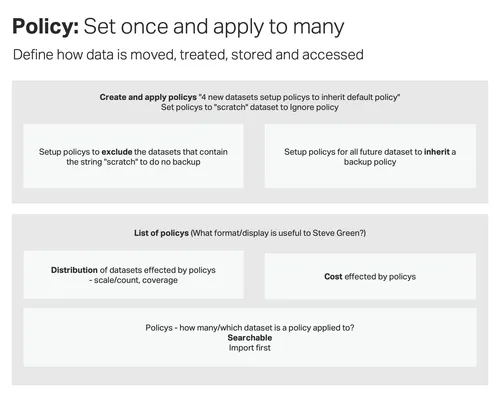 Policies information architecture