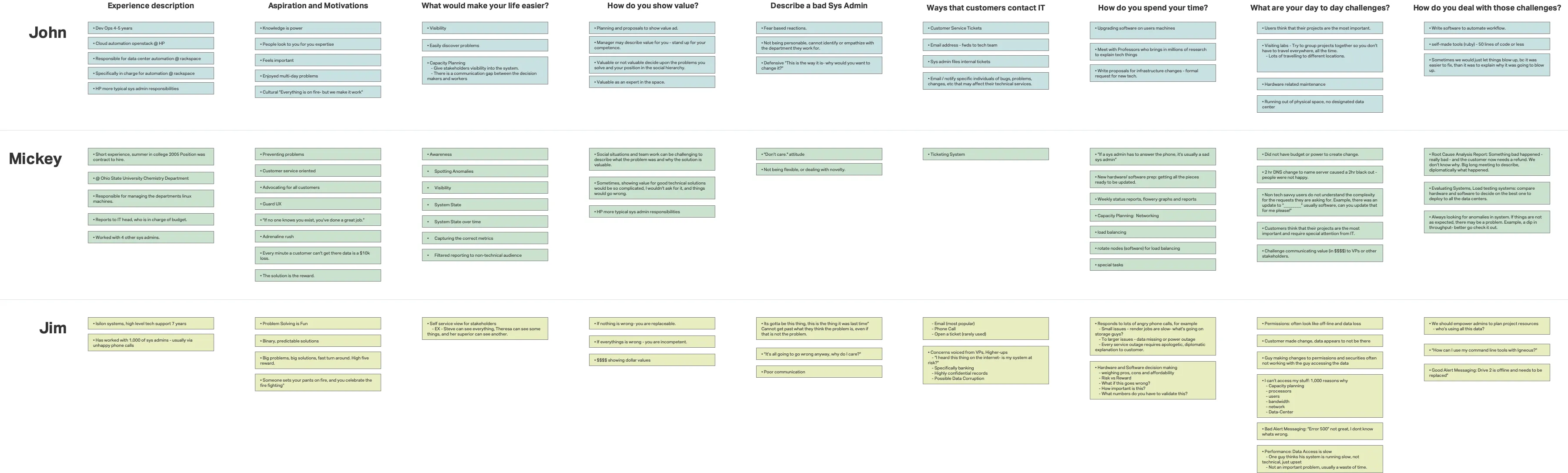 Notes from interview with sys admins