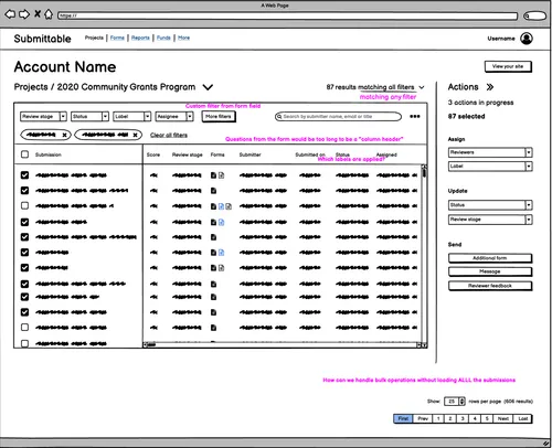 submission list view wireframe show actions